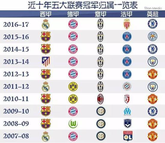 经过近20